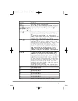 Предварительный просмотр 31 страницы Candy GO DV58GF Instruction Book