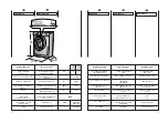 Предварительный просмотр 8 страницы Candy GO W 1458 User Instructions