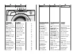 Preview for 12 page of Candy GO W 475 User Instructions