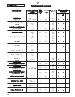 Preview for 58 page of Candy GO W 485 D ALISE User Instructions