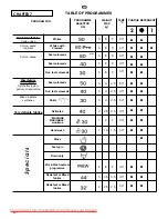 Предварительный просмотр 44 страницы Candy GO4 F 106 User Instructions