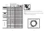 Preview for 7 page of Candy GOFS series Instructions For Use Manual