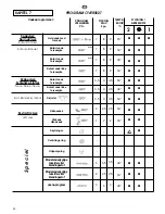 Preview for 42 page of Candy Grand evo 3 1052 d User Instructions