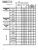 Preview for 44 page of Candy Grand evo 3 1052 d User Instructions