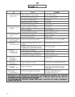 Preview for 70 page of Candy Grand evo 3 1052 d User Instructions