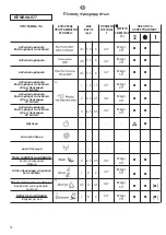 Preview for 52 page of Candy grand evo User Instructions