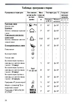 Preview for 30 page of Candy Grand GO4 107 2D User Instructions