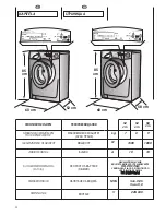 Предварительный просмотр 14 страницы Candy Grand O GC 2D User Instructions