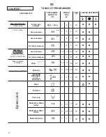 Предварительный просмотр 48 страницы Candy Grand O GC 2D User Instructions