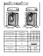 Preview for 8 page of Candy Grand'O Evo User Instructions