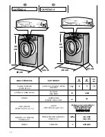 Предварительный просмотр 14 страницы Candy Grando evo User Instructions