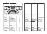 Preview for 12 page of Candy GrandO GO 1482 D User Instructions