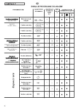 Предварительный просмотр 36 страницы Candy GRAND'O SPACE GS4 1D User Instructions