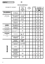 Предварительный просмотр 40 страницы Candy GRAND'O SPACE GS4 1D User Instructions