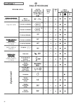 Предварительный просмотр 42 страницы Candy GRAND'O SPACE GS4 1D User Instructions