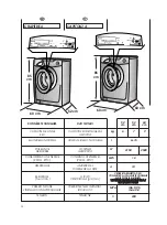 Предварительный просмотр 14 страницы Candy GrandO User Instructions