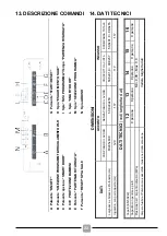 Preview for 22 page of Candy H CF 3C7LFW User Manual