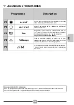 Preview for 139 page of Candy H CF 3C7LFW User Manual