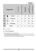 Preview for 140 page of Candy H CF 3C7LFW User Manual