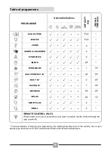 Предварительный просмотр 76 страницы Candy H9A2DE-S Manual