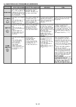 Preview for 29 page of Candy HNMEE10 User Instructions