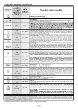 Preview for 43 page of Candy HNMEE10 User Instructions