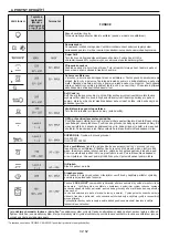 Preview for 63 page of Candy HNMEE10 User Instructions