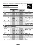 Предварительный просмотр 8 страницы Candy HOA54VX User Instruction