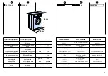 Предварительный просмотр 8 страницы Candy Holiday 1001 TL User Instructions