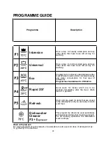 Предварительный просмотр 24 страницы Candy IBDWI600 User Instructions