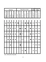 Предварительный просмотр 25 страницы Candy IBDWI600 User Instructions