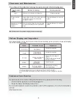 Preview for 9 page of Candy ICS36X Instruction Manual