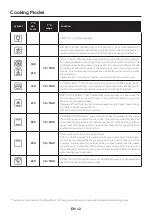 Preview for 12 page of Candy Idea FIDC N615/1 User Instructions