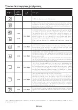 Preview for 111 page of Candy Idea FIDC N625 L User Instructions