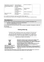 Preview for 263 page of Candy KRCDJ642 Instruction Manual