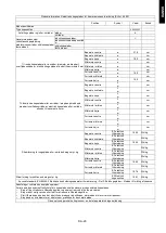 Preview for 264 page of Candy KRCDJ642 Instruction Manual