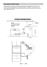 Preview for 21 page of Candy LP2 140 Instruction Manual