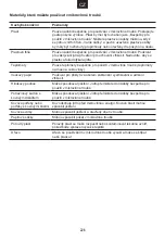 Preview for 226 page of Candy MEC440TXNE User Instructions