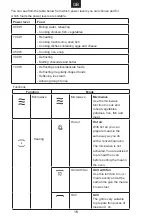 Предварительный просмотр 17 страницы Candy MEC440WTX User Instructions