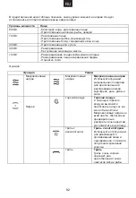 Предварительный просмотр 93 страницы Candy MEC440WTX User Instructions