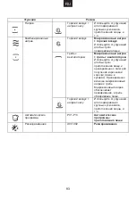 Предварительный просмотр 94 страницы Candy MEC440WTX User Instructions