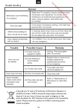 Preview for 25 page of Candy MECS34TX User Instructions