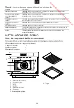 Preview for 35 page of Candy MECS34TX User Instructions