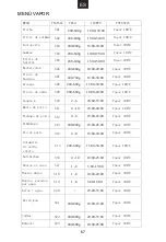 Preview for 68 page of Candy MECS34TX User Instructions