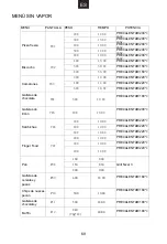 Preview for 70 page of Candy MECS34TX User Instructions