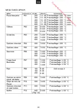 Preview for 96 page of Candy MECS34TX User Instructions