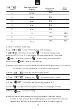 Preview for 15 page of Candy MIC 20G DFB Instructions For Use Manual