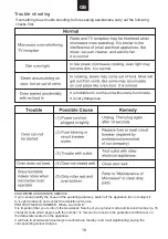 Preview for 20 page of Candy MIC 20G DFB Instructions For Use Manual