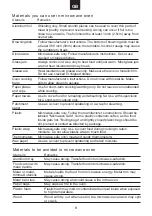 Preview for 11 page of Candy MIC 20G DFX User Instructions