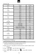 Preview for 17 page of Candy MIC 20G DFX User Instructions